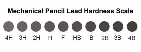 lead hardness scale